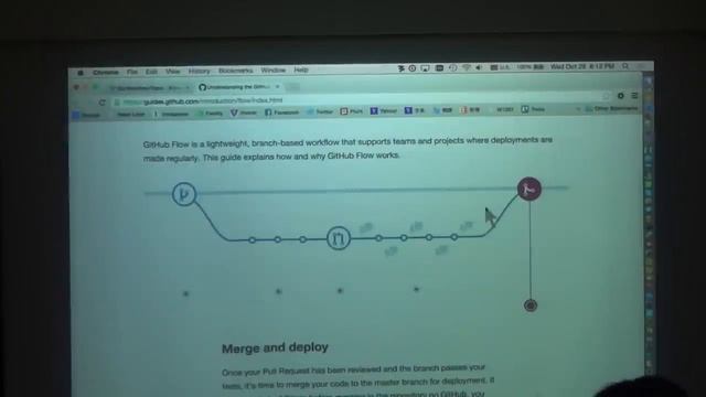 combo8 開發者論壇10/29 - iHower (Git 版本控制系統 -- 從微觀到宏觀) смотреть онлайн