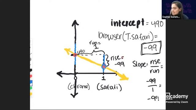Codecademy Live Linear Regression #2: Categorical Predictors смотреть онлайн