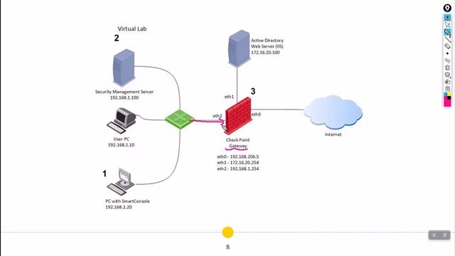 Checkpoint Firewall Course Intro & 3 tier architect смотреть онлайн