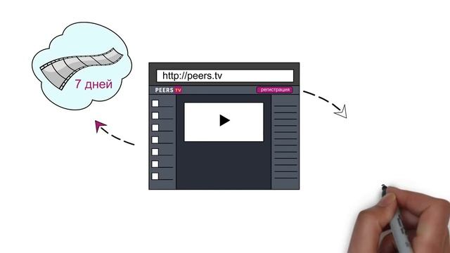 Привет, я Peers.TV смотреть онлайн