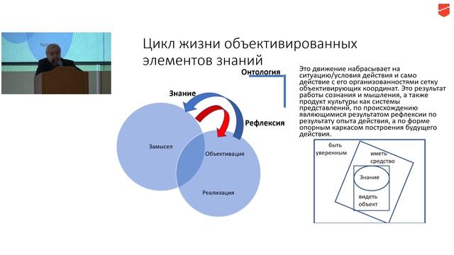 ППФ – реконструкция смыслов. Осмысление ППФ как практик становления субъектности смотреть онлайн