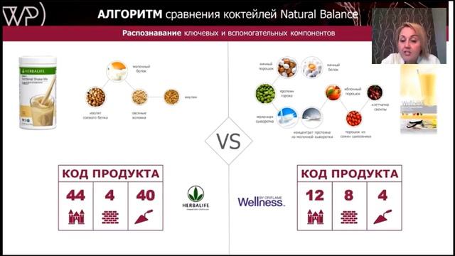 Велнесс тренинг. Эксклюзивная информация. Айсылу Амирова