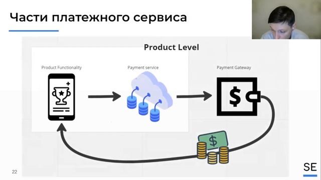Как работает платёжный сервис? Системный анализ и product management в E-commerce · Амир Ахмедзянов смотреть онлайн