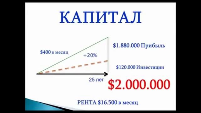 ICN Holding - Надежные Инвестиции на рынке с 1996 г. смотреть онлайн