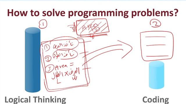 Programming 1 Java - 1.1 Algorithms смотреть онлайн