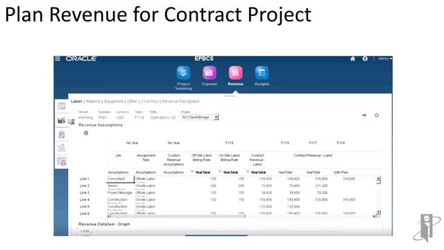 What is the EPBCS Projects Framework? смотреть онлайн