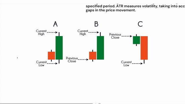 Hedge Fund Trading Strategies Part 3: Average True Range ATR смотреть онлайн