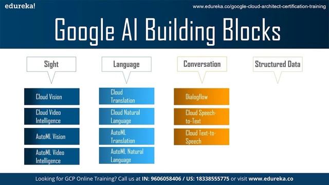Google Cloud AI Platform Tutorial | Google Cloud AI Platform | GCP Training | Edureka Rewind - 1 смотреть онлайн