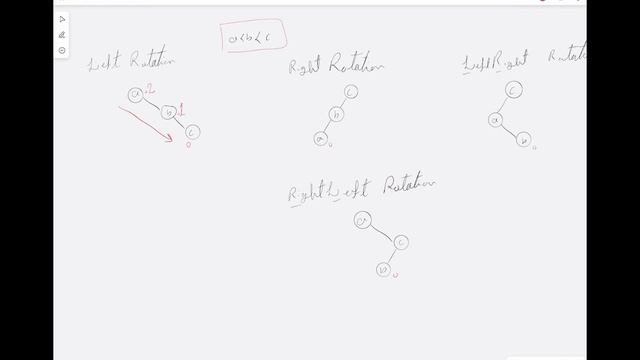 #Tree data structure Part 9 - #AVL Trees, Balance Factor, the height of a node, Rotations, and more смотреть онлайн