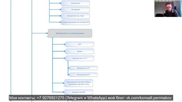 Контрагенты и номенклатура как описывать для оцифровки ? смотреть онлайн