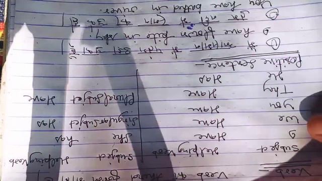 PRESENT PERFECT TENSE, POSITIVE SENTENCE BY MUKESH SIR JI смотреть онлайн
