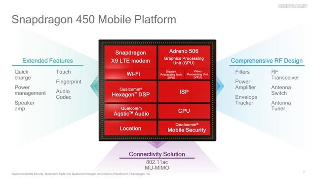 Qualcomm Snapdragon 450 A Big Leap For Budget Smartphones
