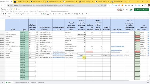 Бренд -анализ