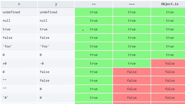Javascript Object Compare and Primitives смотреть онлайн