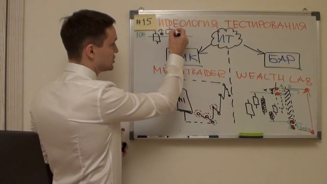 Идеология тестирования (Тестирование стратегий в MetaTrader и Wealth Lab) смотреть онлайн
