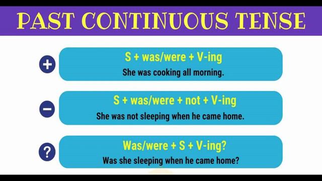 PAST CONTINUOUS TENSE का SIMPLE फार्मूला सीखें 5मिनट में!!!! смотреть онлайн