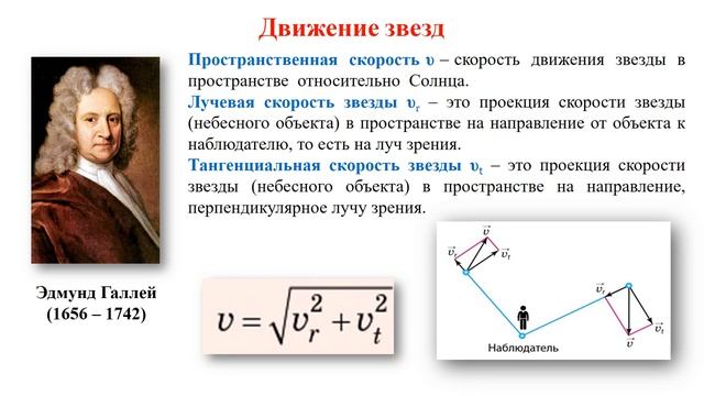 Тема 21. Наша Галактика смотреть онлайн