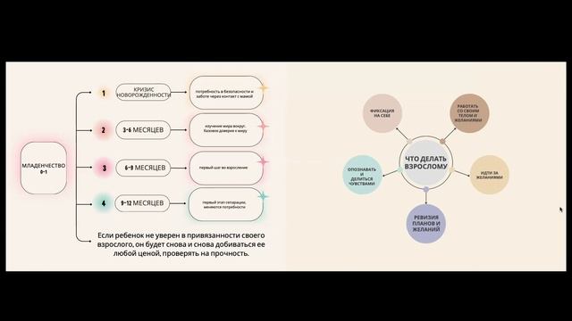ЧЕСТНЫЙ РАЗГОВОР про возрастные кризисы и базовое чувство доверия. О детях от нуля до года. смотреть онлайн