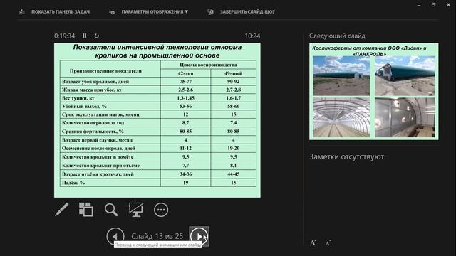Современное состояние отрасли кролиководства и его перспективы смотреть онлайн