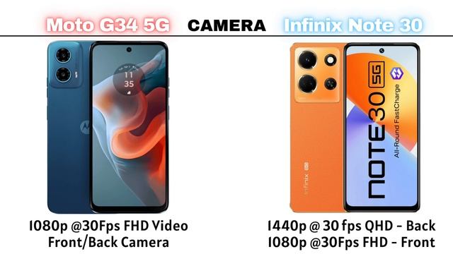Moto G34 5G vs Infinix Note 30 5G - Konsa Best Hai? смотреть онлайн