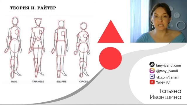 Типажи внешности смотреть онлайн