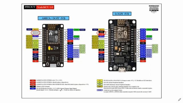 nodemcu v3 ¿Que es? ¿Cuales son sus pines? Internet de las cosas смотреть онлайн