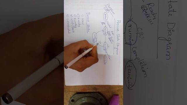 Process state diagram | Operating system | #deepthios смотреть онлайн