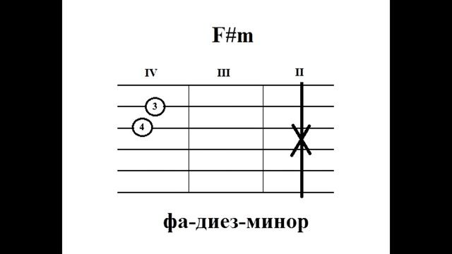 Простые аккорды Конь-огонь (гр. "Калинов мост") Оригинальная тональность (F#m) смотреть онлайн