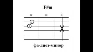 Простые аккорды Конь-огонь (гр. "Калинов мост") Оригинальная тональность (F#m)