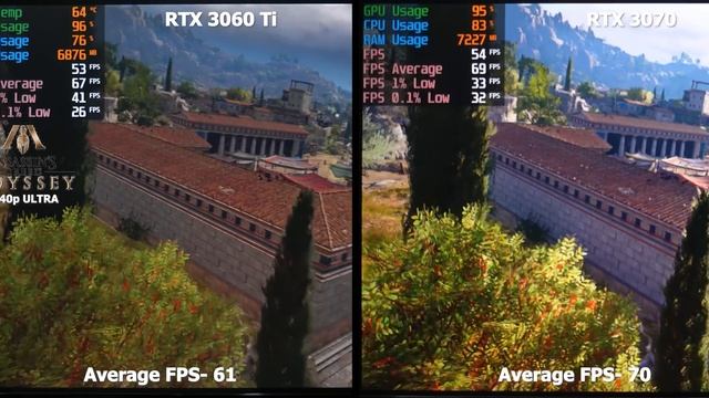 Budget GPU Battle ? RTX 3060 Ti Vs RTX 3070 Gaming Comparison with Benchmarks смотреть онлайн