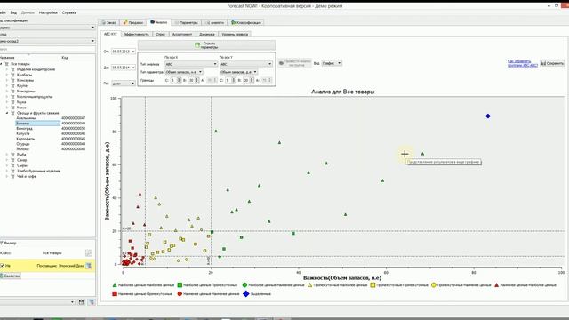 Работаем с анализом ABC-XYZ