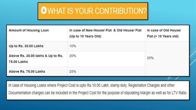 होम लोन सबसे सस्ता l Canara bank offers loan at zero fees l Best Home loan offers 2023 смотреть онлайн