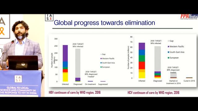 HIV and co-infections смотреть онлайн