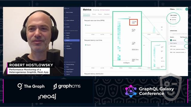 Performance Monitoring of a Heterogeneous GraphQL Mesh App - Robert Hostlowsky, GraphQL Galaxy 2021 смотреть онлайн
