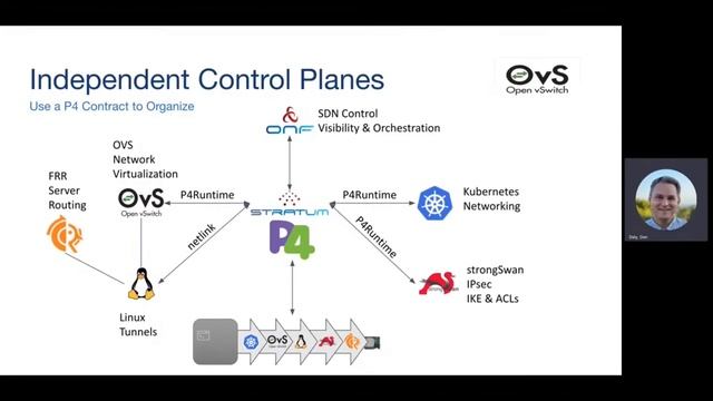 Running OVS with a P4 coprocessor смотреть онлайн
