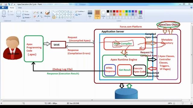 Salesforce Development | Session 3 - Apex Execution Lifecycle & Datatypes смотреть онлайн