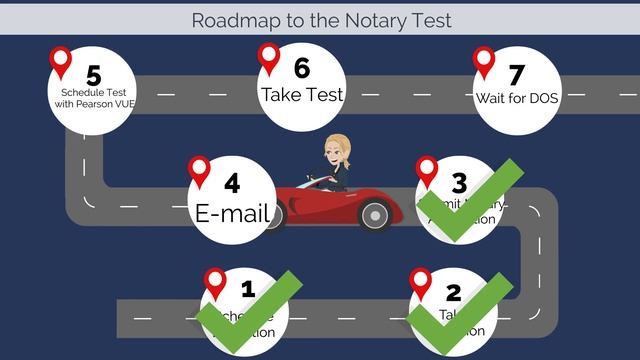 To Test or Not to Test - A Guide for Pennsylvania Notaries смотреть онлайн