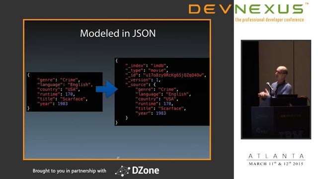 Devnexus 2015 - Introduction to ElasticSearch - Roy Russo смотреть онлайн