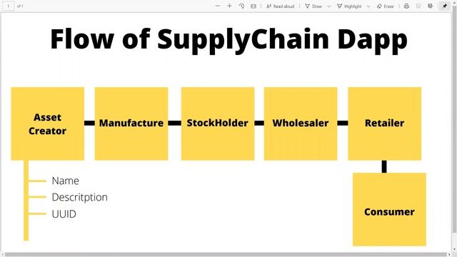 BlockChain(Sep 4, 2020) смотреть онлайн