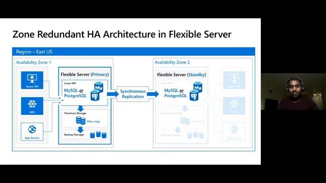 Ask the Expert: New innovations on Azure Database for MySQL and Azure Database for | ATE-DB119 смотреть онлайн