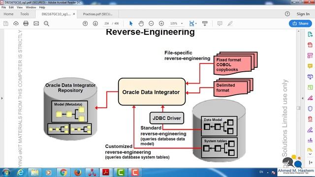 Ch06 - Oracle Data Integrator Model Concepts смотреть онлайн