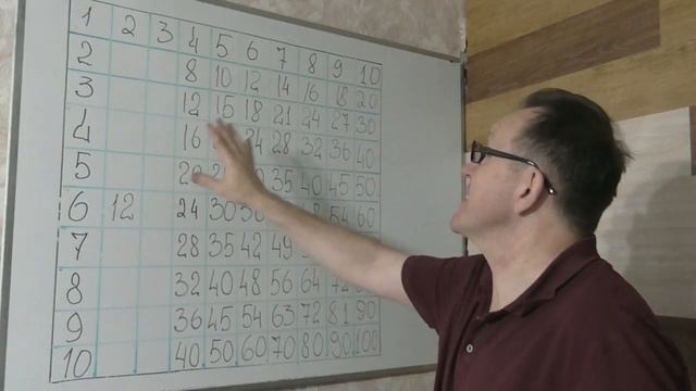Таблица умножения легко и быстро для детей. смотреть онлайн