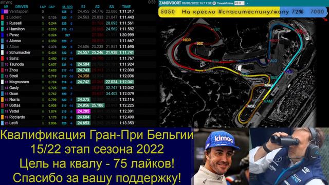 🔥🔴Квалификация Гран-При Нидерландов |  2022 Формула 1 | Qualifying Dutch GP