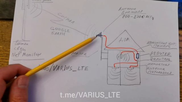 Усилитель сигнала сотовой связи это просто смотреть онлайн