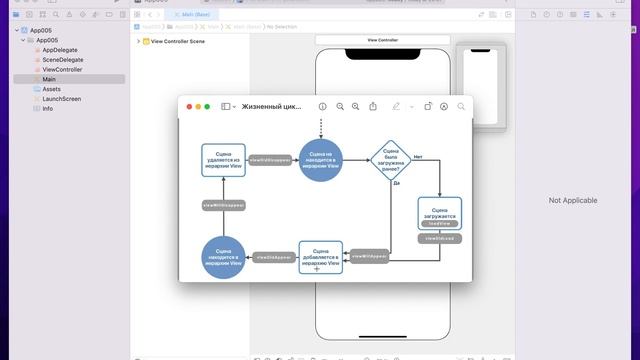 Жизненный цикл View Controller'а. Swift. смотреть онлайн