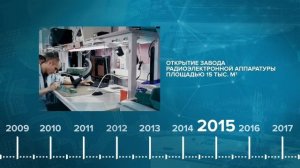 АО «НПФ «Микран» | 30 лет компании