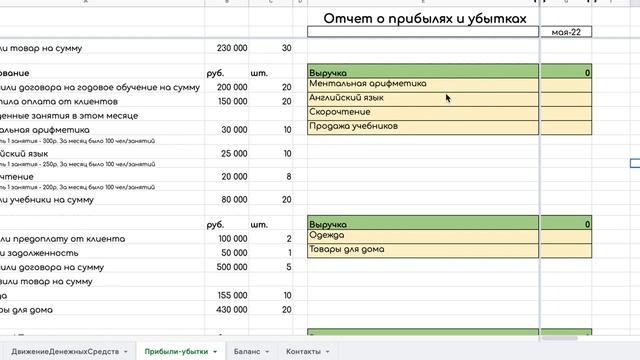 Сделай Себя Профессионалом