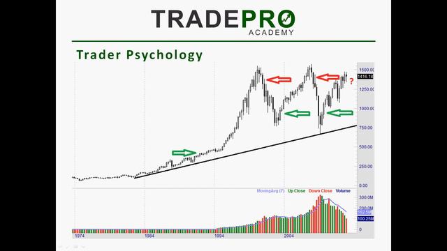 How to trade stocks online, the complete beginner guide to the stock market. смотреть онлайн