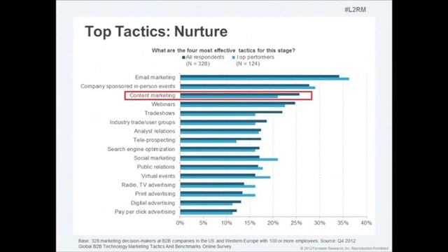 How Advocate Marketing Drives Lead-to-Revenue Management смотреть онлайн
