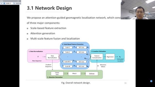 MAIL: Multi-Scale Attention-Guided Indoor Localization Using Geomagnetic Sequences смотреть онлайн